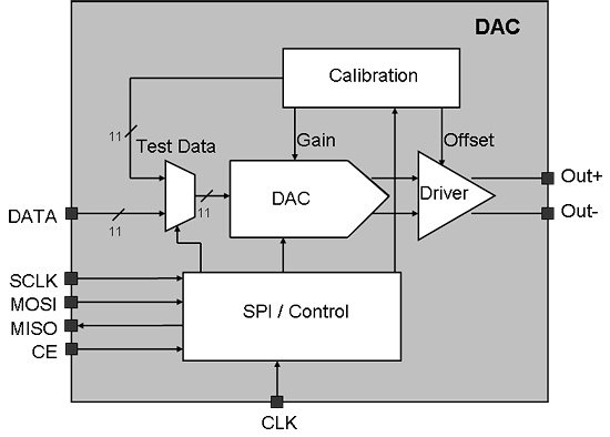 Block diagram