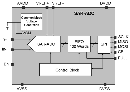 Block diagram